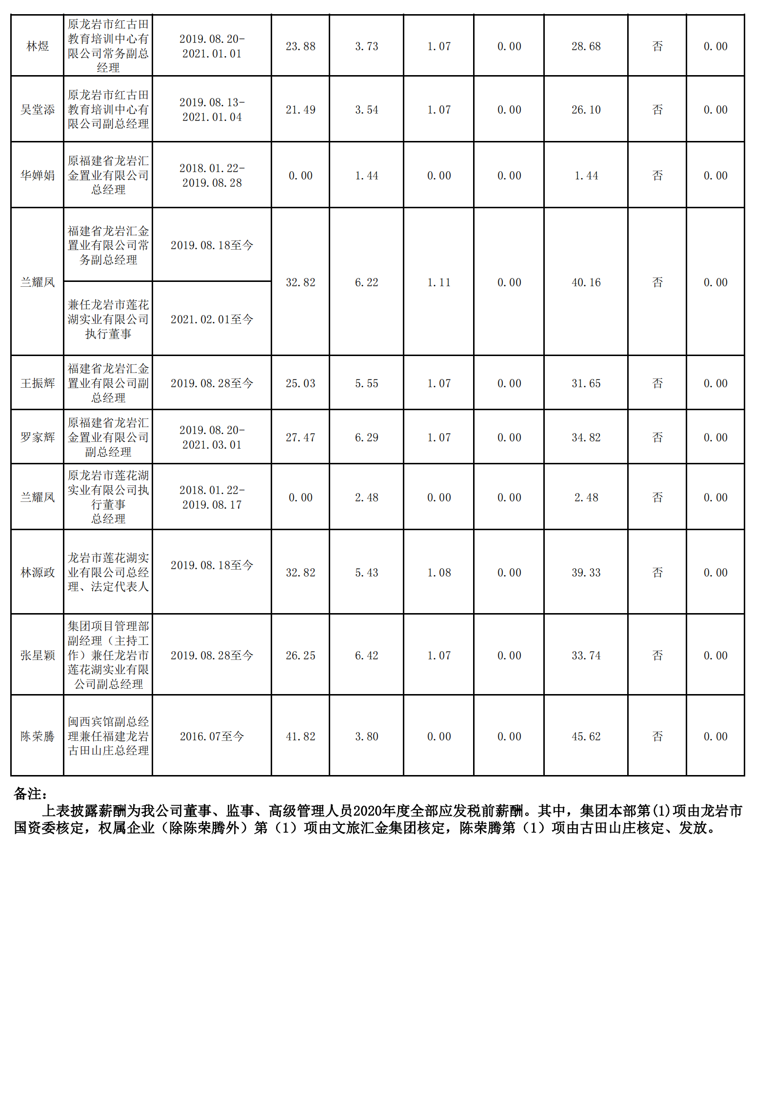 0.米兰官方网站,米兰（中国）（财务核对）_05.png