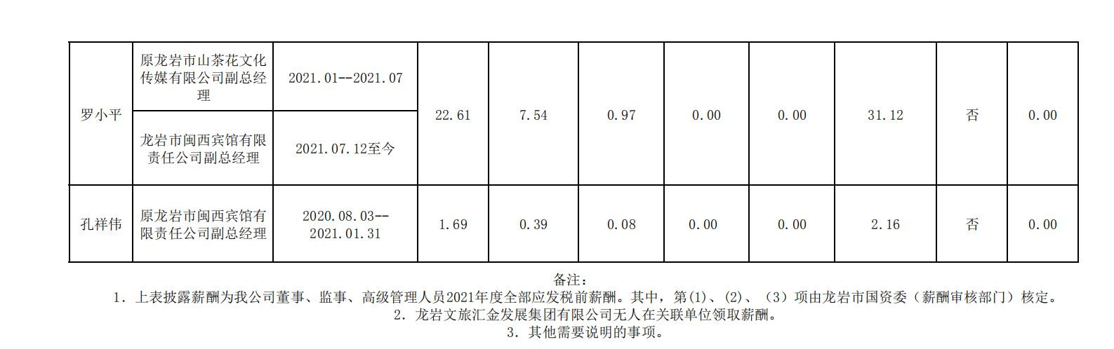 2020.12.16--米兰官方网站,米兰（中国）市属国有企业年度薪酬披露表格合并 (集团公示） - 副本_05_副本.jpg